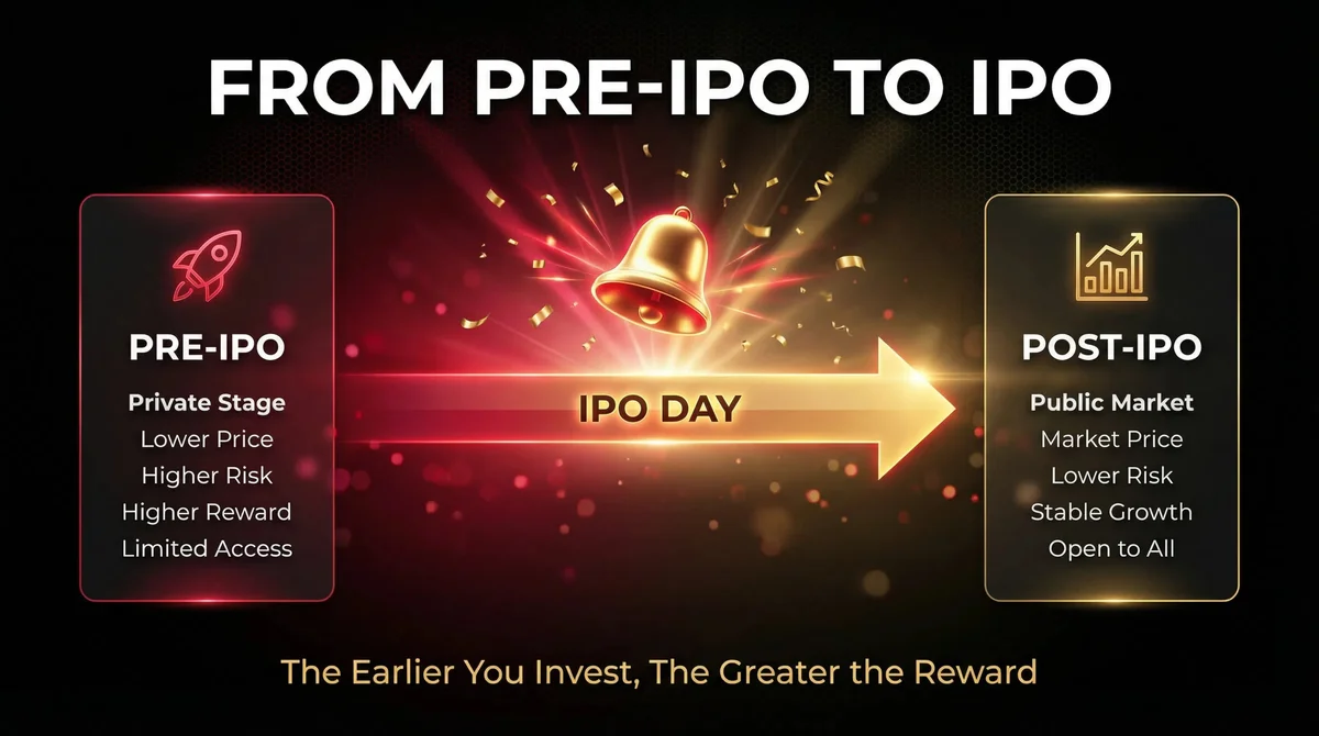 IPO in Central Asia: Which Companies Are Going Public? UZUM, an Uzbek Company.